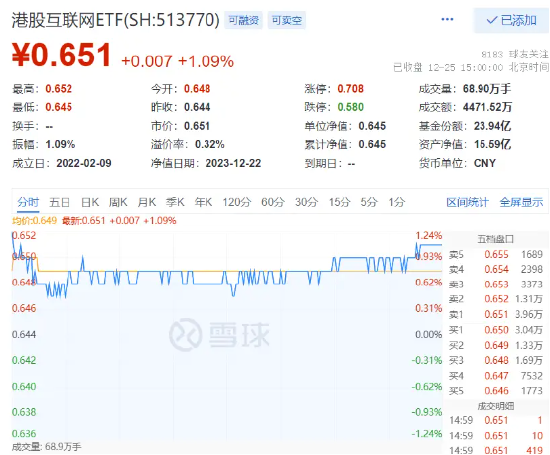 重挫之后,高层释放暖意!12月游戏版号创年内新高,后市该如何走?这只热门QDII基金再创天量,国防军工全天领涨!
