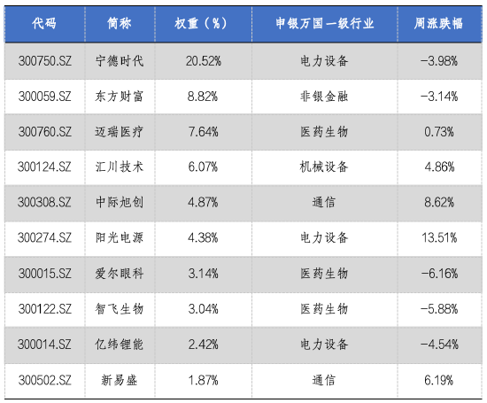 华安基金：市场震荡分化，创业板50指数下跌0.7%
