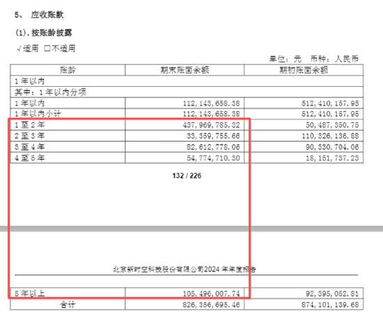 (资料来源:公司年报)