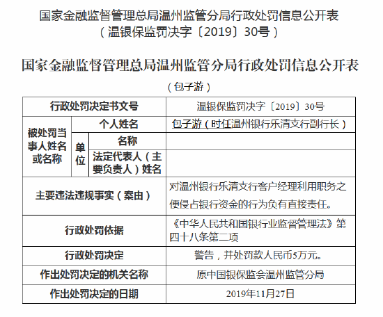 温州银行连收6张罚单合计被罚221万元:乐清支行行长等多名高管被处罚,客户经理侵占银行资金被终身禁业