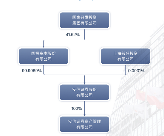 安信证券资产管理新任文庆能为副总经理 曾为安信证券投资总监