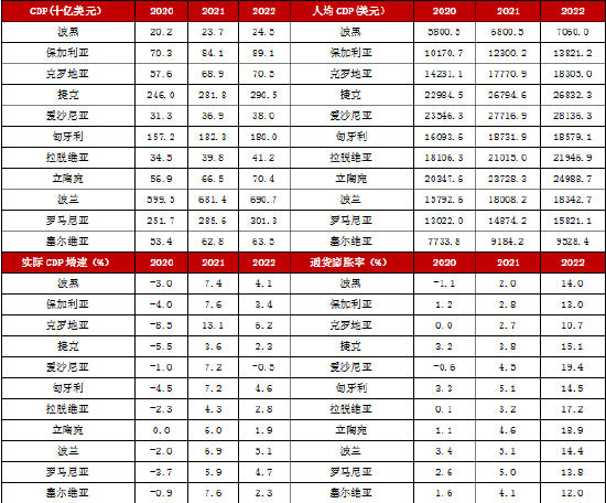 中东欧地区主权信用风险研究报告