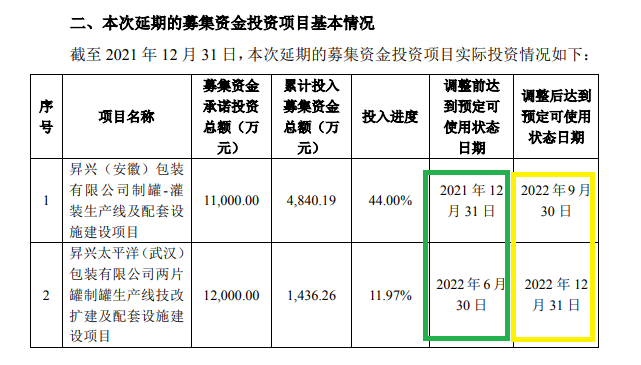 昇兴股份11.5亿元定增：所处行业产能过剩盈利承压 前次募投项目“既变又缓”效益远不及预期