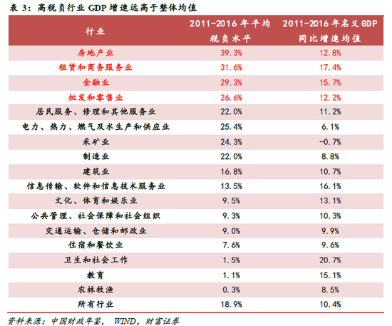 【头条研报】财政增速为何高于收入增速?因为