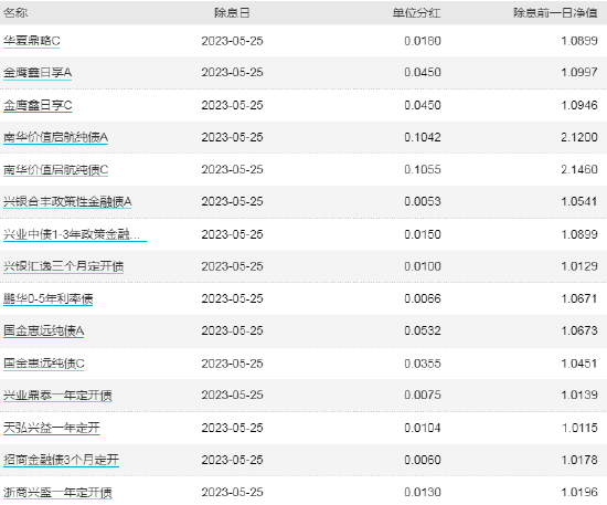 ETF早知道:ETF总规模创新高,达1.69万亿!月内“双创”ETF吸金225亿!谢治宇、丘栋荣强力买入火电股