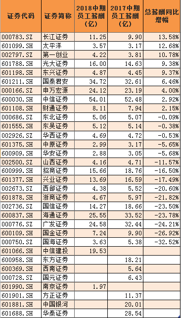 职工收入与人员流失_安徽企业用工留人难：工资涨了人员流失却越来越多