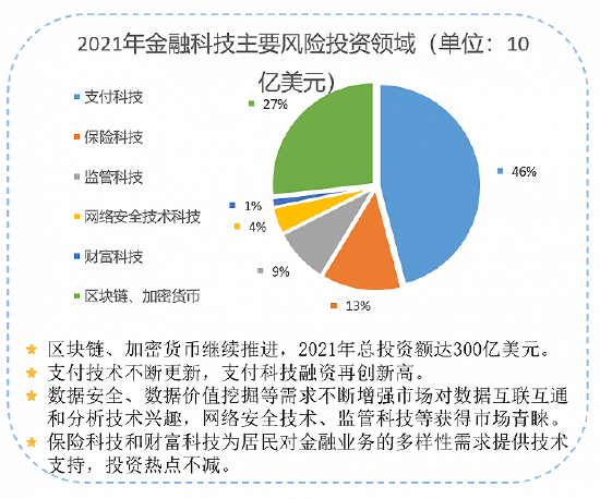 技术交易风险,技术交易风险分析