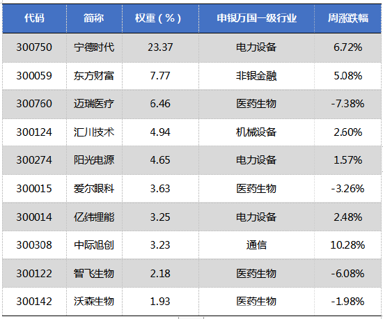 华安基金：政策利好持续，创业板50指数震荡回暖