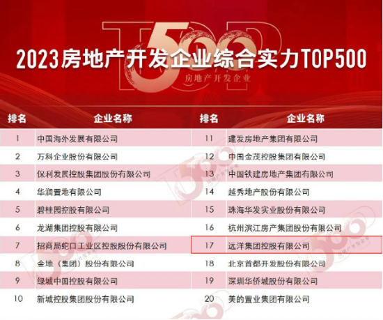 远洋集团位列“2023房地产开发企业综合实力TOP500”第17名
