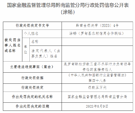 因贷款三查不尽职等，罗甸县农信社被罚75万元