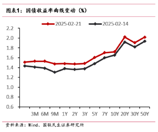 债市开始回调,大逻辑变了? 第1张 债市开始回调,大逻辑变了? 第1张