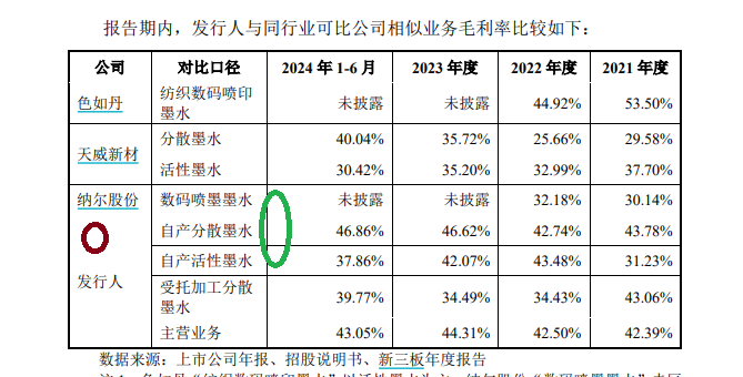来源:招股书