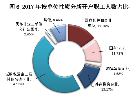 出租人口数_人口普查(2)