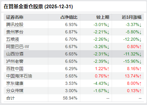 “主要城市房价下跌有望进入尾声”！张坤发声：市场会意识到投资需求在国内公司也是“在有鱼的地方钓鱼”