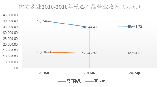 搏彩娱乐场手机开户_共享充电宝“脱贫”:打脸王思聪,眼红了ofo