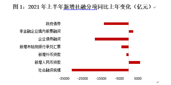 资料来源：Wind，中国银行研究院