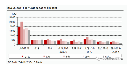 上海年人均消费_上海各区人均收入排名