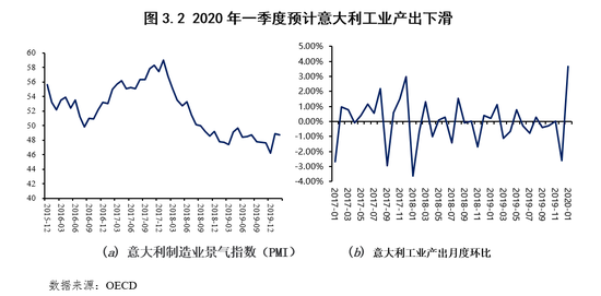 肺炎对gdp(3)