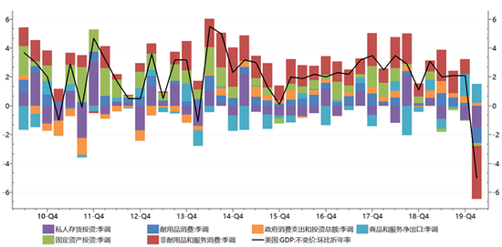 gdp从哪一年正式启用_华泰宏观李超 经济普查对经济的正向提振不可忽视(3)