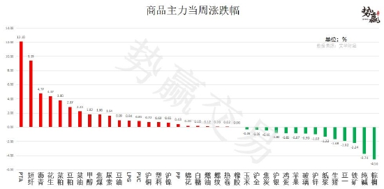 中粮期货:菜油V形反弹 油脂最强