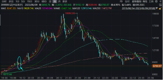 【ETF操盘提示】医疗板块连跌3周，资金凶猛加仓，医疗ETF（512170）单周吸金逾9亿元！基金经理最新研判来了