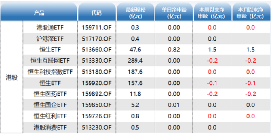 ETF资金日报:AI+主题分化,新能源车ETF单日净流入居前