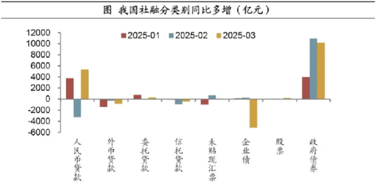 資料來源:Wind,財通證券研究所