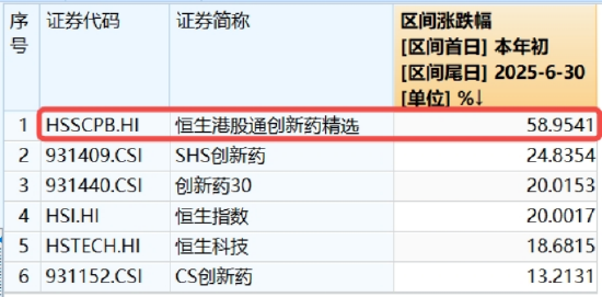 强者恒强,金融科技本轮猛涨逾33%!银行再现批量新高,百亿银行ETF六连阳!创新药赛道迎新,520880上市 第6张 强者恒强,金融科技本轮猛涨逾33%!银行再现批量新高,百亿银行ETF六连阳!创新药赛道迎新,520880上市 第6张