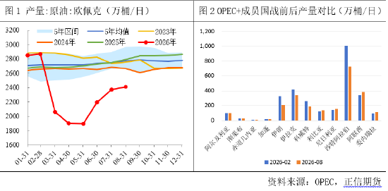 正信期货付馨苇：原油市场从断供恐慌到结构性变局