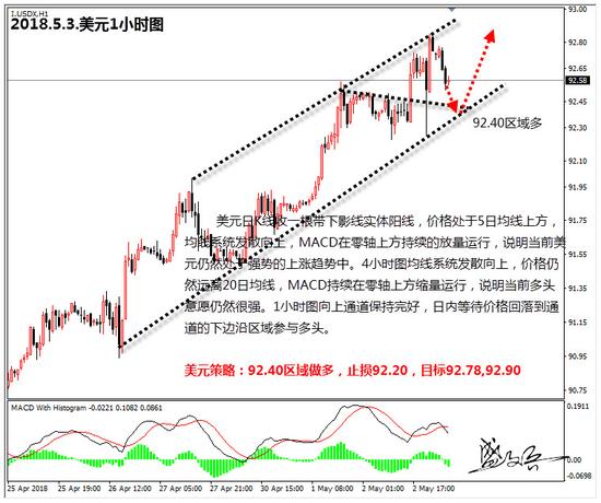 盛文兵:中美贸易谈判开始 谈判结果将影响美元