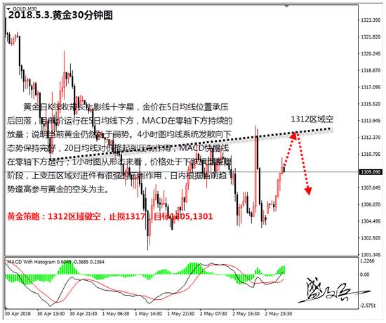盛文兵:中美贸易谈判开始 谈判结果将影响美元