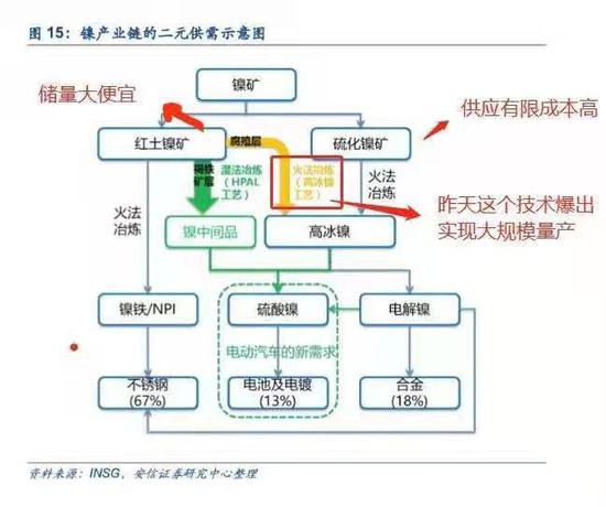 沪镍期货夜盘开盘重挫8.5% 本周跌超14%