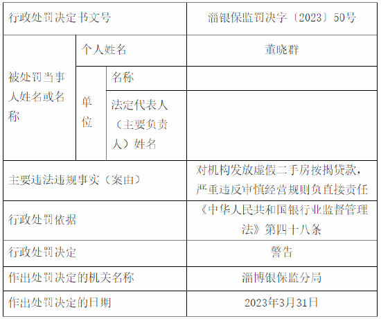 发放虚假二手房按揭贷款 农行一支行被罚30万元