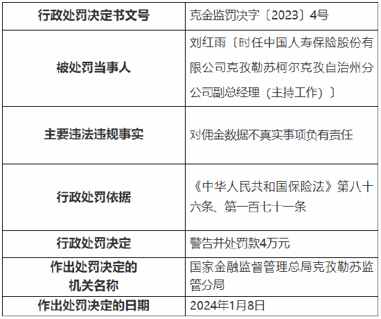 因佣金数据不真实等 国寿寿险一分公司被罚43万元