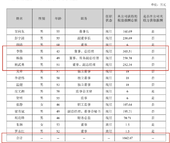 图源:华致酒行财报