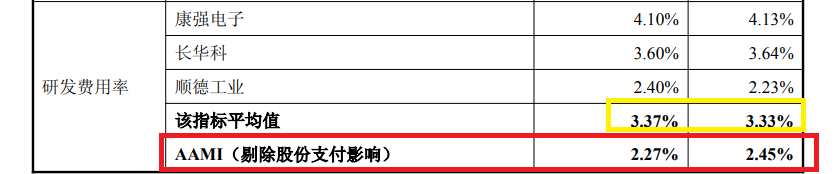 来源:重组草案