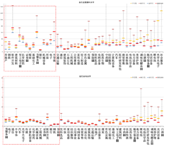 数据来源:Wind,中加基金;截至2025年4月4日;分位数为过去5年。