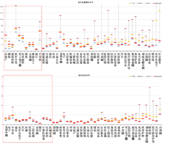 數據來源:Wind,中加基金;截至2025年4月18日;分位數為過去5年。