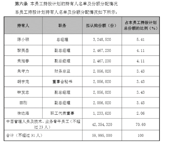 长盈精密中报失血利润下降94%！经营现金流转负现金流紧绷 多高管精准“高抛低吸”员工持股计划疑含水分