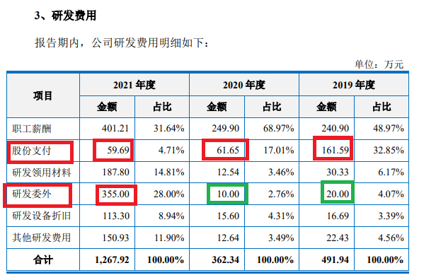 来源:招股书