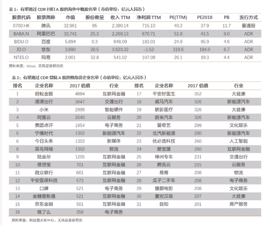 天风徐彪:独角兽基金发行或导致老基金赎回 负