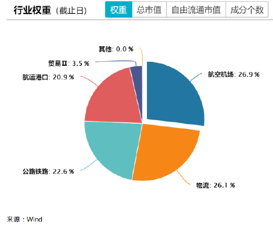ETF日报：利率敏感且受益于产业发展催化的中小盘科技成长板块具备弹性优势，关注中小盘高弹性宽基ETF(名单)