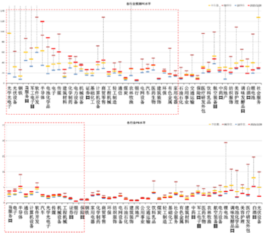 数据来源:Wind,中加基金;截至2025年2月28日;分位数为过去5年。