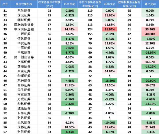数据来源:Wind 截止至2025年中报