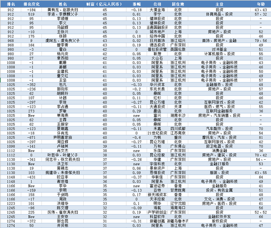 金融投资排名_金融投资图片