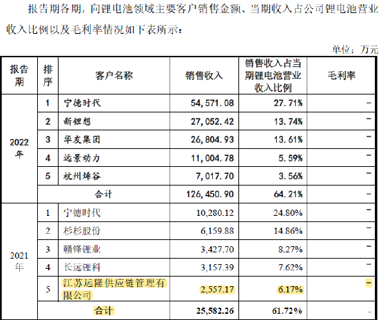 4家客户存在经营困难，董事长担忧行业产能过剩，创业板IPO