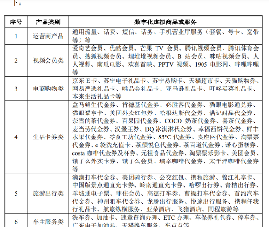 运营商渠道经理,运营商渠道专员