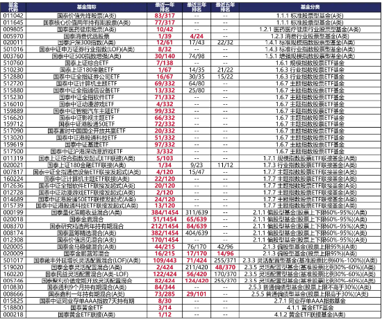 泰周刊：国内总量层面发生积极变化