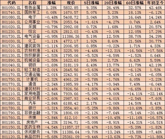 制表:张颖