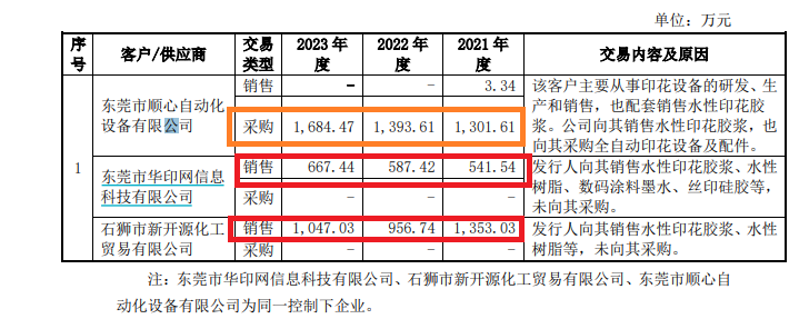 来源：长联科技招股书